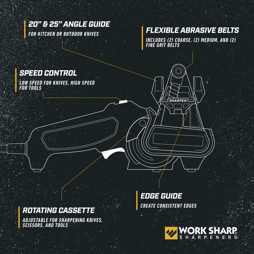Work Sharp Messerschärfer für Werkzeug