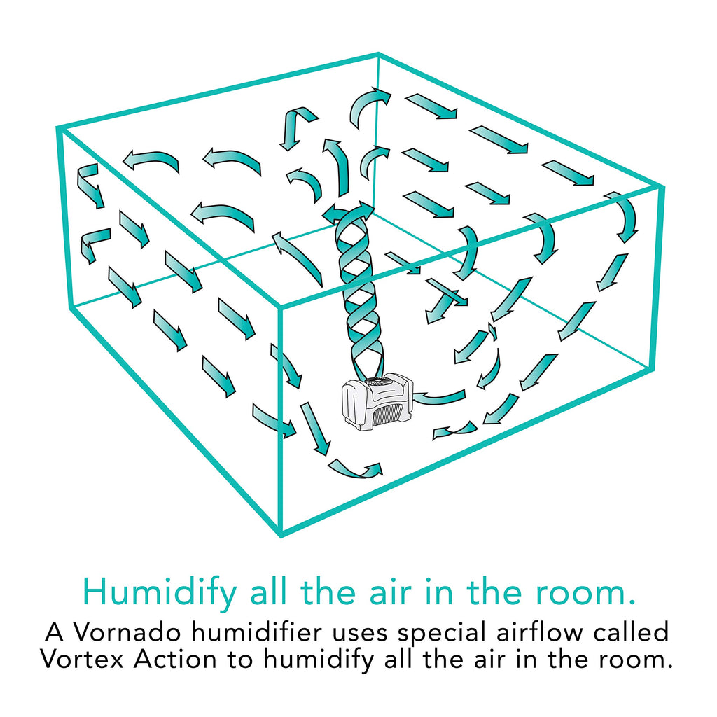Vornado Evap40 4 Gallon Evaporative Humidifier