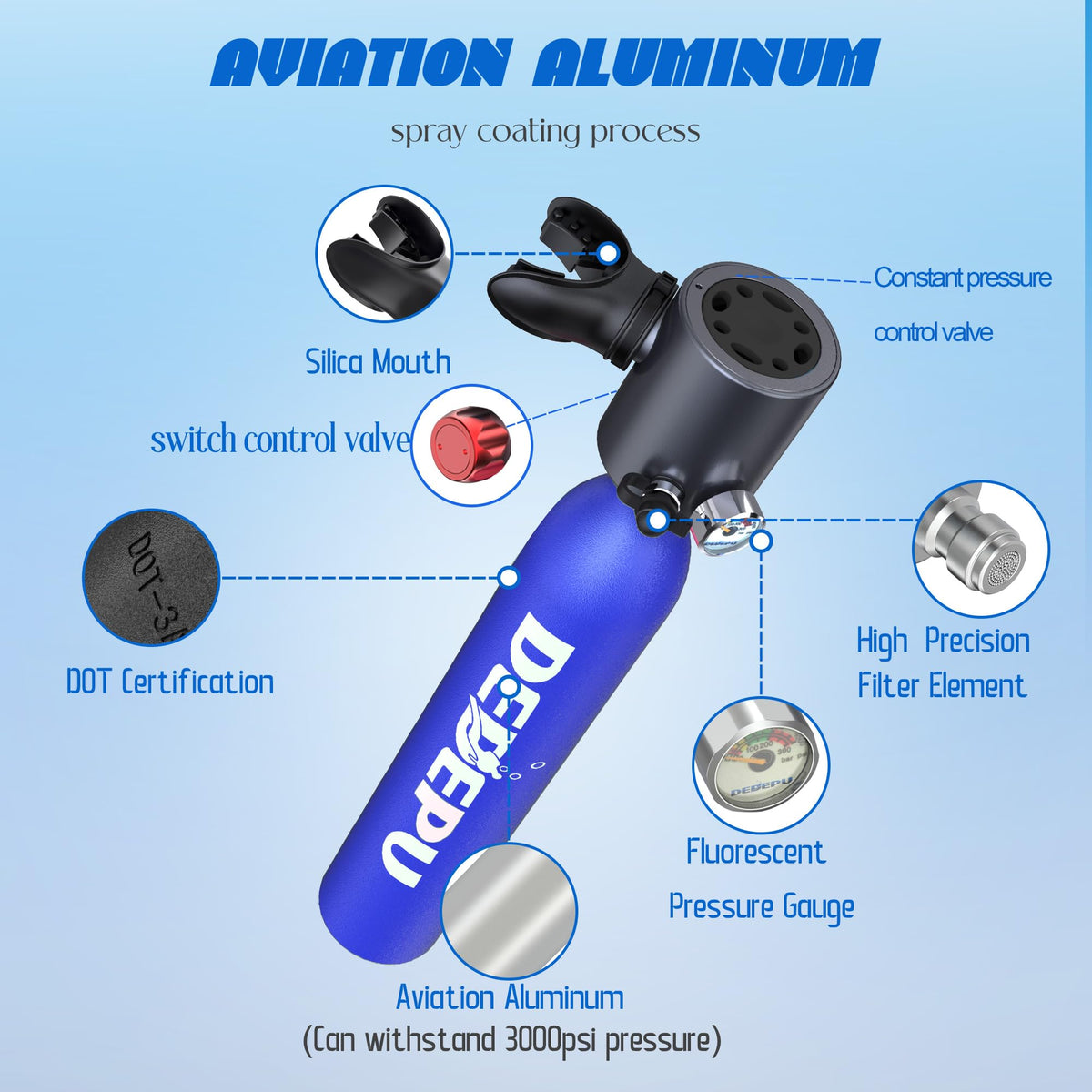 DEDEPU Certified Reusable Underwater Breathing