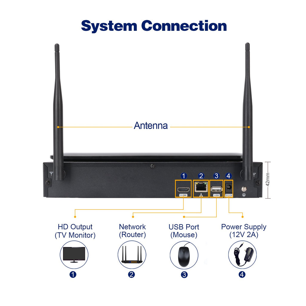 Monitor Wireless Security Business Surveillance