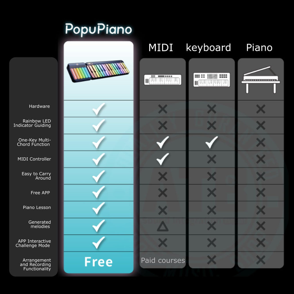 PopuPiano Smart Piano Keyboard Interactive