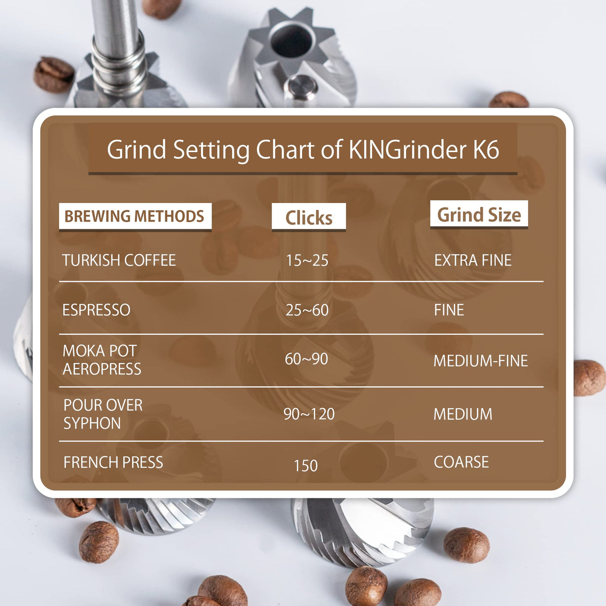 KINGrinder K6 Manuelle Kaffeemühle, Iron Grey, 48mm Edelstahl-Kegelmahlwerk, 35g Kapazität